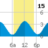 Northbury tide chart for Monday, November 15, 2021