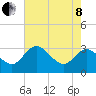 Northbury tide chart for Sunday, May 8, 2022