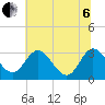Northbury tide chart for Wednesday, July 6, 2022