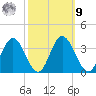 Northbury tide chart for Sunday, October 9, 2022