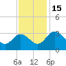 Northbury tide chart for Tuesday, November 15, 2022