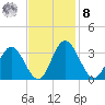 Northbury tide chart for Tuesday, November 8, 2022