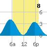 Northbury tide chart for Saturday, April 8, 2023