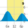 Northbury tide chart for Tuesday, May 9, 2023