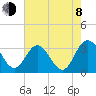Northbury tide chart for Tuesday, August 8, 2023
