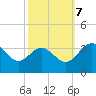 Northbury tide chart for Saturday, October 7, 2023