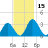 Northbury tide chart for Wednesday, November 15, 2023
