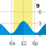 Northbury tide chart for Saturday, December 9, 2023