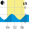 Northbury tide chart for Wednesday, May 15, 2024