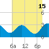 Northbury tide chart for Saturday, June 15, 2024