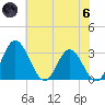 Northbury tide chart for Thursday, June 6, 2024