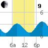 Northbury tide chart for Saturday, November 9, 2024