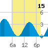 Northbury tide chart for Friday, May 15, 2026