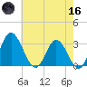 Northbury tide chart for Saturday, May 16, 2026