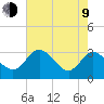 Northbury tide chart for Saturday, May 9, 2026