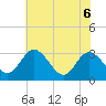 Northbury tide chart for Saturday, June 6, 2026