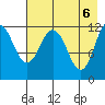 Northeast Arm tide chart for Thursday, May 6, 2021