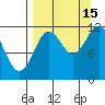 Northeast Arm tide chart for Wednesday, September 15, 2021