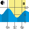 Northeast Arm tide chart for Friday, April 8, 2022