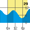 Northeast Arm tide chart for Saturday, April 29, 2023