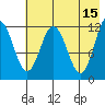 Northeast Arm tide chart for Monday, May 15, 2023