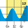 Northeast Arm tide chart for Monday, June 12, 2023