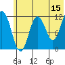 Northeast Arm tide chart for Thursday, June 15, 2023