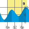 Northeast Arm tide chart for Wednesday, August 9, 2023