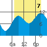 Northeast Arm tide chart for Thursday, September 7, 2023