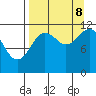 Northeast Arm tide chart for Friday, September 8, 2023