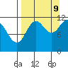 Northeast Arm tide chart for Saturday, September 9, 2023