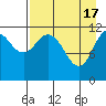 Northeast Arm tide chart for Wednesday, April 17, 2024