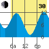 Northeast Arm tide chart for Thursday, May 30, 2024