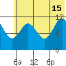Northeast Arm tide chart for Saturday, June 15, 2024