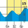 Northeast Arm tide chart for Monday, July 15, 2024