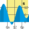 Northeast Arm tide chart for Saturday, July 6, 2024