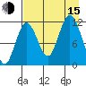 Northeast Arm tide chart for Friday, August 15, 2025