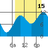 Northeast Arm tide chart for Monday, September 15, 2025
