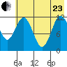 Northeast Arm tide chart for Saturday, May 23, 2026