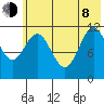 Northeast Arm tide chart for Monday, June 8, 2026