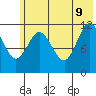 Northeast Arm tide chart for Tuesday, June 9, 2026