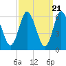 Northport tide chart for Thursday, March 21, 2024