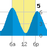Northport tide chart for Tuesday, March 5, 2024