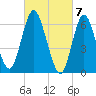 Northport tide chart for Thursday, March 7, 2024