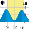 Northport tide chart for Monday, April 15, 2024