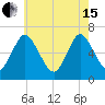 Northport tide chart for Wednesday, May 15, 2024