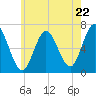 Northport tide chart for Wednesday, May 22, 2024