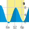 Northport tide chart for Thursday, May 9, 2024