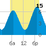 Northport tide chart for Saturday, June 15, 2024