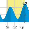 Northport tide chart for Monday, June 17, 2024